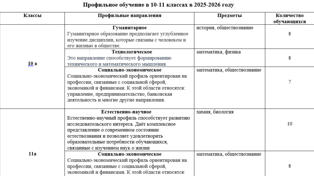 Профильные и предпрофильные классы